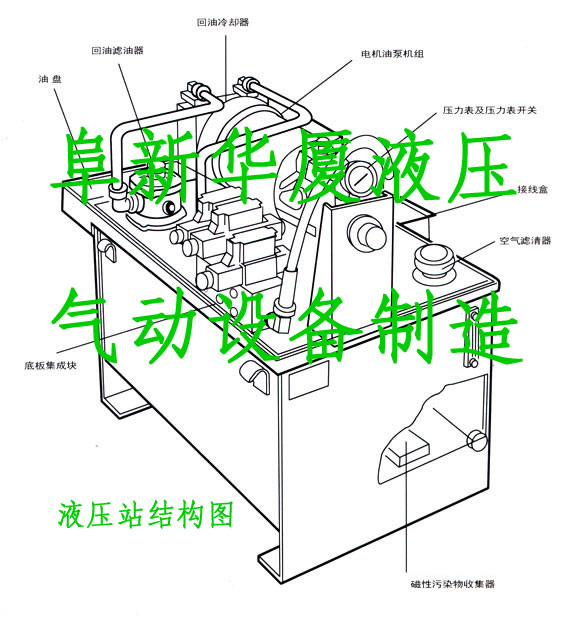 液壓站結(jié)構(gòu)圖